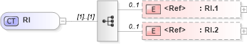 XSD Diagram of RI in schema datatypes_xsd (Health Level Seven (HL7))