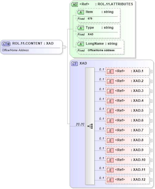 XSD Diagram of ROL.11.CONTENT in schema fields_xsd (Health Level Seven (HL7))