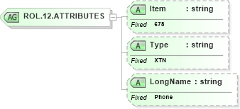 XSD Diagram of ROL.12.ATTRIBUTES in schema fields_xsd (Health Level Seven (HL7))