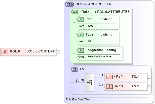 XSD Diagram of ROL.6 in schema fields_xsd (Health Level Seven (HL7))