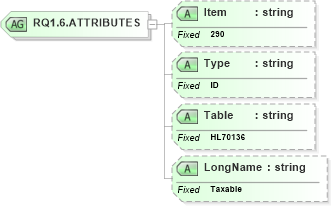 XSD Diagram of RQ1.6.ATTRIBUTES in schema fields_xsd (Health Level Seven (HL7))