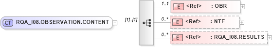 XSD Diagram of RQA_I08.OBSERVATION.CONTENT in schema rqa_i08_xsd (Health Level Seven (HL7))
