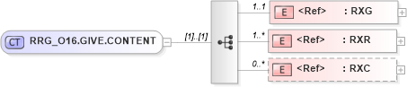 XSD Diagram of RRG_O16.GIVE.CONTENT in schema rrg_o16_xsd (Health Level Seven (HL7))