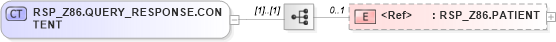 XSD Diagram of RSP_Z86.QUERY_RESPONSE.CONTENT in schema rsp_z86_xsd (Health Level Seven (HL7))