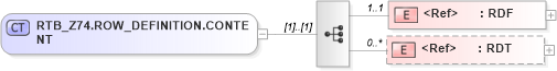 XSD Diagram of RTB_Z74.ROW_DEFINITION.CONTENT in schema rtb_z74_xsd (Health Level Seven (HL7))