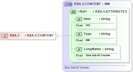 XSD Diagram of RXA.1 in schema fields_xsd (Health Level Seven (HL7))