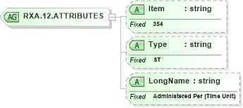 XSD Diagram of RXA.12.ATTRIBUTES in schema fields_xsd (Health Level Seven (HL7))