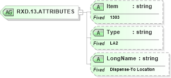 XSD Diagram of RXD.13.ATTRIBUTES in schema fields_xsd (Health Level Seven (HL7))
