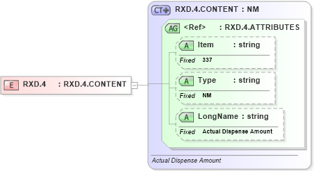XSD Diagram of RXD.4 in schema fields_xsd (Health Level Seven (HL7))