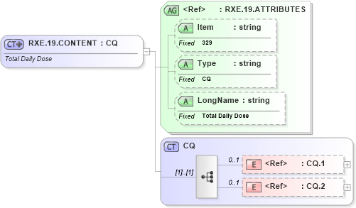 XSD Diagram of RXE.19.CONTENT in schema fields_xsd (Health Level Seven (HL7))