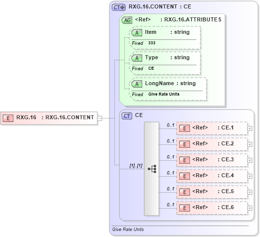 XSD Diagram of RXG.16 in schema fields_xsd (Health Level Seven (HL7))