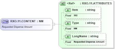 XSD Diagram of RXO.11.CONTENT in schema fields_xsd (Health Level Seven (HL7))