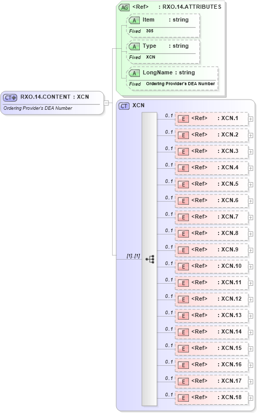XSD Diagram of RXO.14.CONTENT in schema fields_xsd (Health Level Seven (HL7))