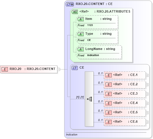 XSD Diagram of RXO.20 in schema fields_xsd (Health Level Seven (HL7))