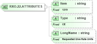 XSD Diagram of RXO.22.ATTRIBUTES in schema fields_xsd (Health Level Seven (HL7))