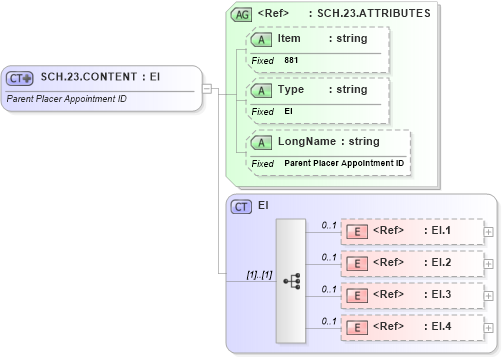 XSD Diagram of SCH.23.CONTENT in schema fields_xsd (Health Level Seven (HL7))
