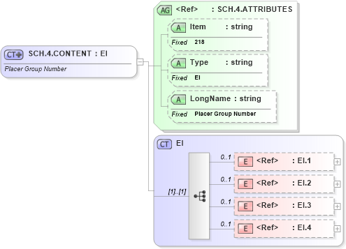 XSD Diagram of SCH.4.CONTENT in schema fields_xsd (Health Level Seven (HL7))