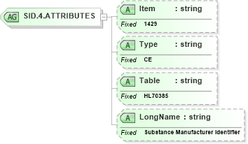 XSD Diagram of SID.4.ATTRIBUTES in schema fields_xsd (Health Level Seven (HL7))