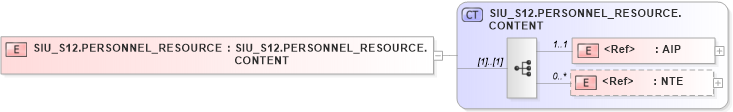 XSD Diagram of SIU_S12.PERSONNEL_RESOURCE in schema siu_s12_xsd (Health Level Seven (HL7))