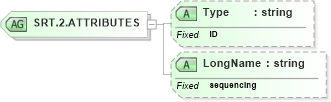 XSD Diagram of SRT.2.ATTRIBUTES in schema datatypes_xsd (Health Level Seven (HL7))
