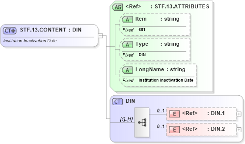 XSD Diagram of STF.13.CONTENT in schema fields_xsd (Health Level Seven (HL7))