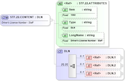XSD Diagram of STF.22.CONTENT in schema fields_xsd (Health Level Seven (HL7))