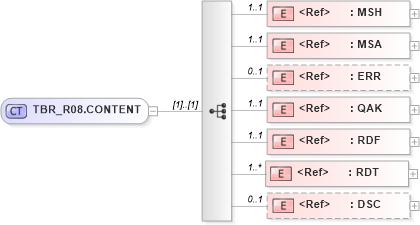 XSD Diagram of TBR_R08.CONTENT in schema tbr_r08_xsd (Health Level Seven (HL7))