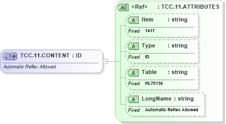 XSD Diagram of TCC.11.CONTENT in schema fields_xsd (Health Level Seven (HL7))