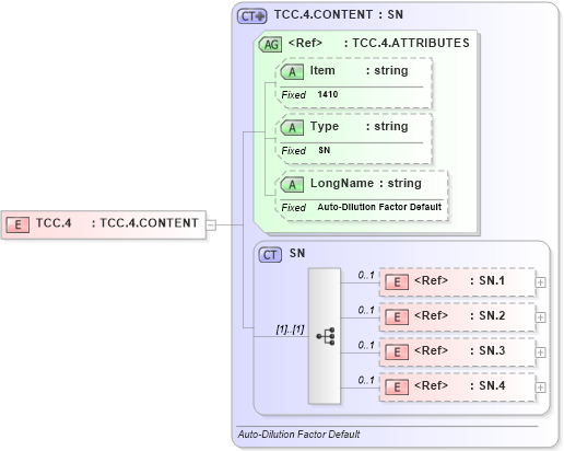 XSD Diagram of TCC.4 in schema fields_xsd (Health Level Seven (HL7))
