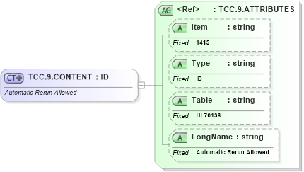 XSD Diagram of TCC.9.CONTENT in schema fields_xsd (Health Level Seven (HL7))