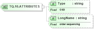 XSD Diagram of TQ.10.ATTRIBUTES in schema datatypes_xsd (Health Level Seven (HL7))