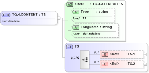 XSD Diagram of TQ.4.CONTENT in schema datatypes_xsd (Health Level Seven (HL7))