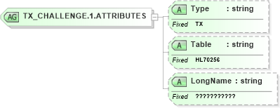 XSD Diagram of TX_CHALLENGE.1.ATTRIBUTES in schema datatypes_xsd (Health Level Seven (HL7))