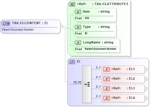 XSD Diagram of TXA.13.CONTENT in schema fields_xsd (Health Level Seven (HL7))