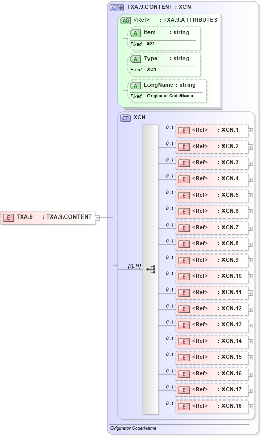XSD Diagram of TXA.9 in schema fields_xsd (Health Level Seven (HL7))