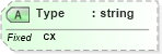 XSD Diagram of Type in schema fields_xsd (Health Level Seven (HL7))
