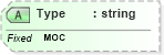 XSD Diagram of Type in schema fields_xsd (Health Level Seven (HL7))