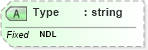 XSD Diagram of Type in schema fields_xsd (Health Level Seven (HL7))