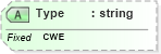XSD Diagram of Type in schema fields_xsd (Health Level Seven (HL7))