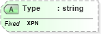 XSD Diagram of Type in schema fields_xsd (Health Level Seven (HL7))