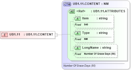 XSD Diagram of UB1.11 in schema fields_xsd (Health Level Seven (HL7))