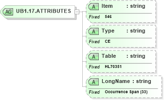 XSD Diagram of UB1.17.ATTRIBUTES in schema fields_xsd (Health Level Seven (HL7))