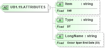 XSD Diagram of UB1.19.ATTRIBUTES in schema fields_xsd (Health Level Seven (HL7))