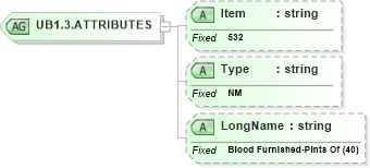 XSD Diagram of UB1.3.ATTRIBUTES in schema fields_xsd (Health Level Seven (HL7))