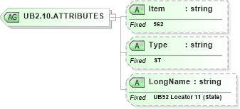 XSD Diagram of UB2.10.ATTRIBUTES in schema fields_xsd (Health Level Seven (HL7))
