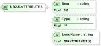 XSD Diagram of UB2.5.ATTRIBUTES in schema fields_xsd (Health Level Seven (HL7))