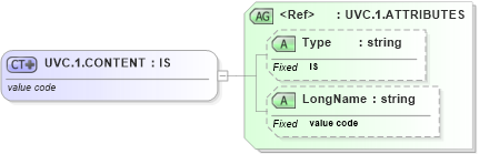 XSD Diagram of UVC.1.CONTENT in schema datatypes_xsd (Health Level Seven (HL7))