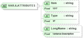 XSD Diagram of VAR.6.ATTRIBUTES in schema fields_xsd (Health Level Seven (HL7))