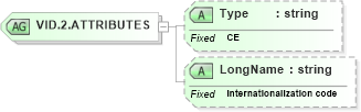 XSD Diagram of VID.2.ATTRIBUTES in schema datatypes_xsd (Health Level Seven (HL7))
