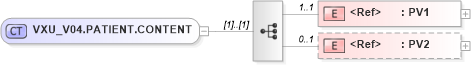 XSD Diagram of VXU_V04.PATIENT.CONTENT in schema vxu_v04_xsd (Health Level Seven (HL7))